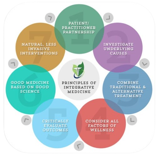 Integrative Medicine principles